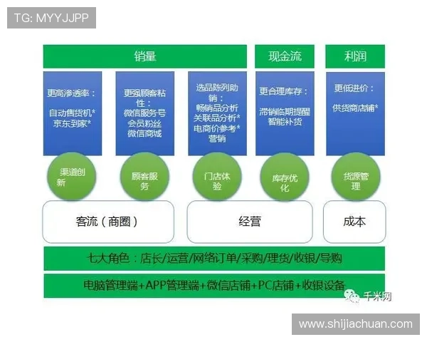 皇冠ag旗舰多渠道同步发展带来极致用户体验和服务保障