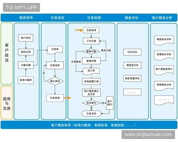 澳门金沙娱乐hh5平台客服服务与用户支持体系分析