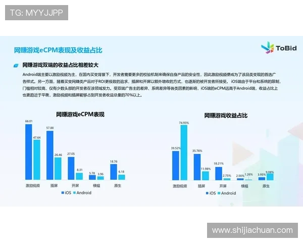中国电信5G云游戏未来发展趋势分析及其对游戏行业的深远影响